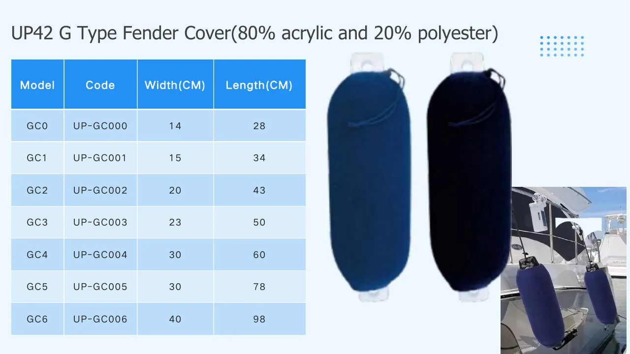 acrylic soft yacht fender covers in navy and black